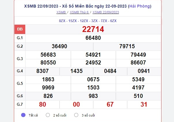 Soi cầu XSMN 17-06-2024 – Dự đoán XSMN hôm nay thần tài Kubet Casino