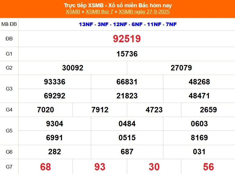 Soi Cầu XSMB 27-09-2025: Bí Kíp Dự Đoán Lô Đề Miền Bắc Hiệu Quả Cùng Kubet Casino